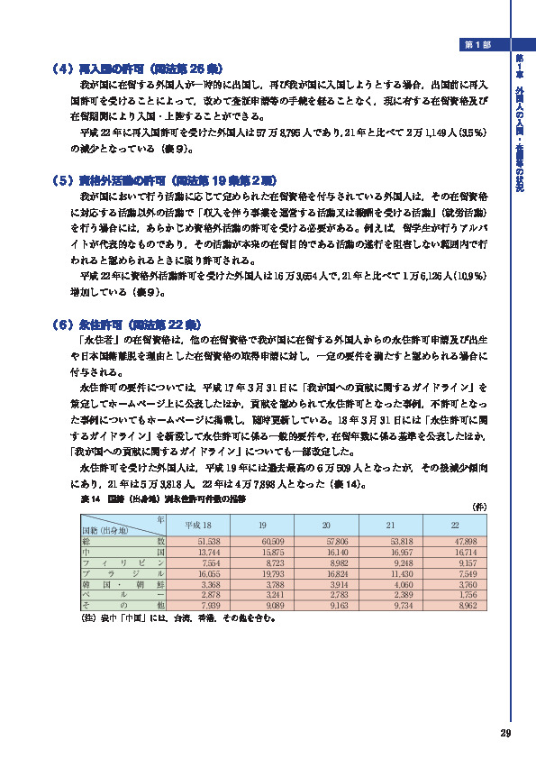 表 14　国籍（出身地）別永住許可件数の推移