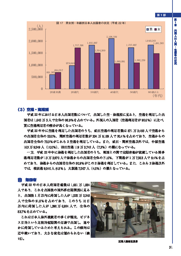 図 17　男女別・年齢別日本人出国者の状況（平成 22 年）