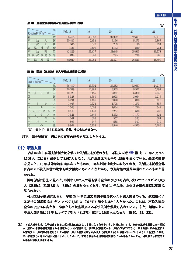 表 18　退去強制事由別入管法違反事件の推移