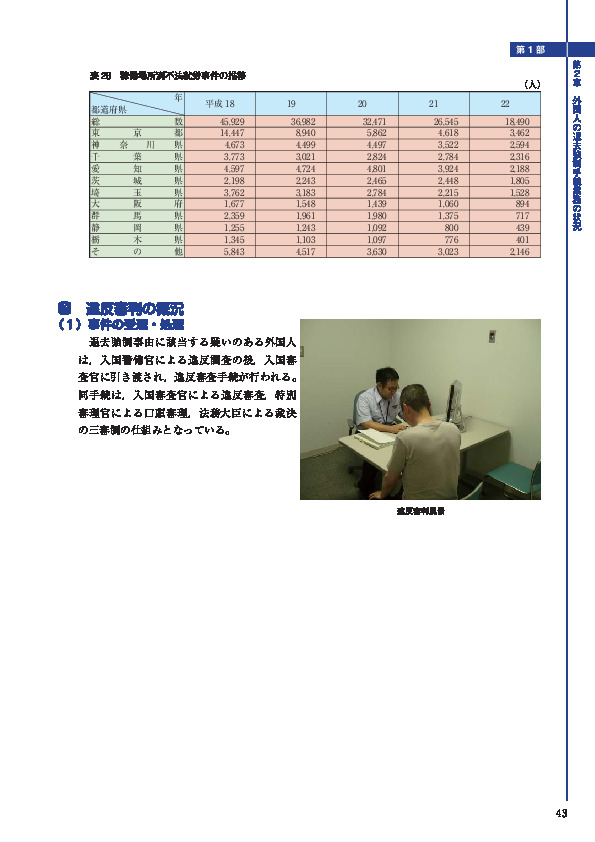 表 28　稼働場所別不法就労事件の推移