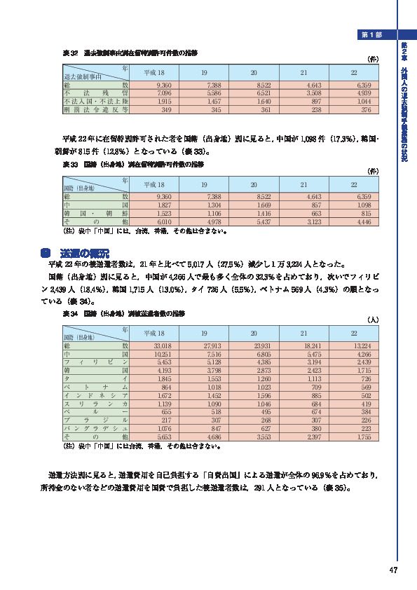 表 32　退去強制事由別在留特別許可件数の推移