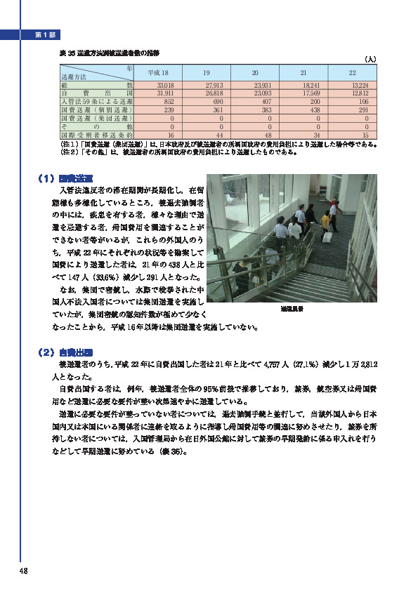 表 35 送還方法別被送還者数の推移