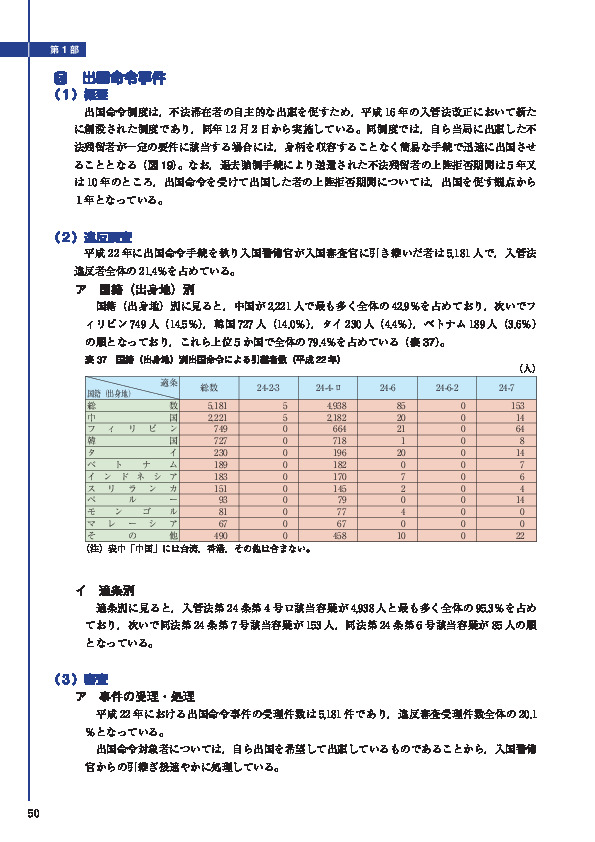 表 37　国籍（出身地）別出国命令による引継者数（平成 22 年）