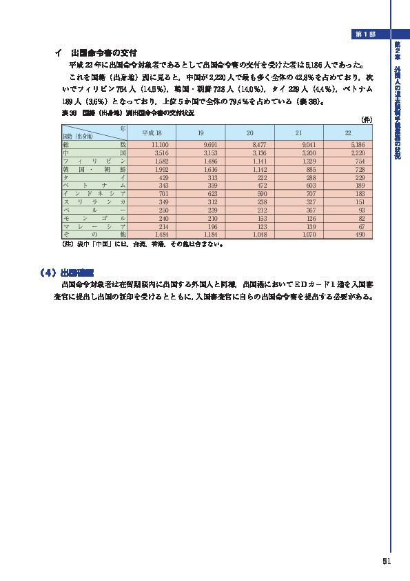 表 38　国籍（出身地）別出国命令書の交付状況