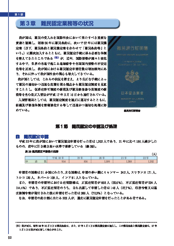 表 39 難民認定申請数の推移