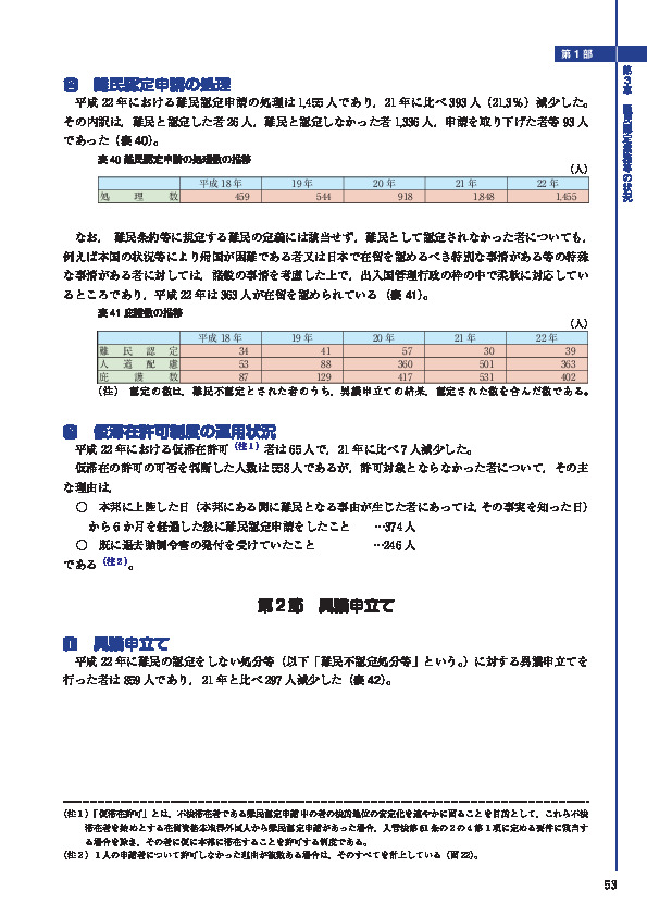 表 40 難民認定申請の処理数の推移