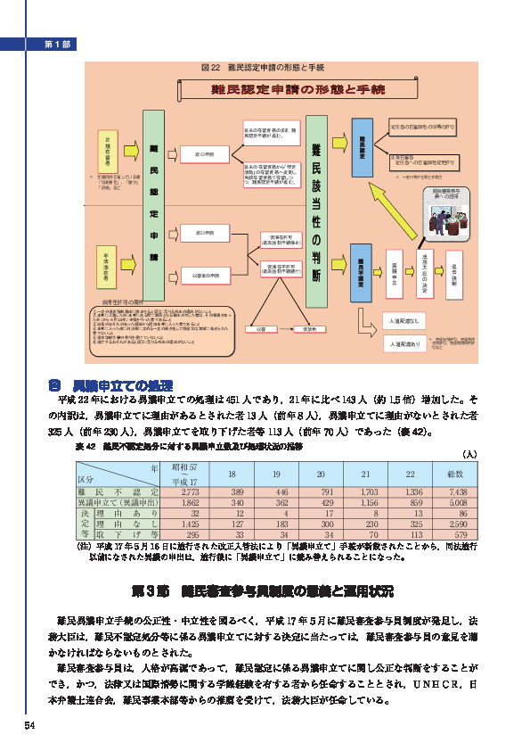 表 42　難民不認定処分に対する異議申立数及び処理状況の推移