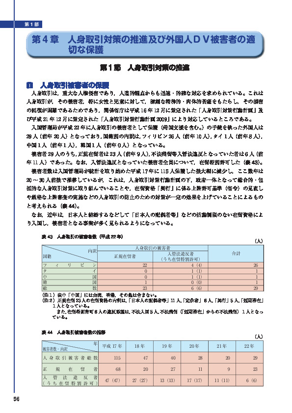 表 43　人身取引の被害者数（平成 22 年）