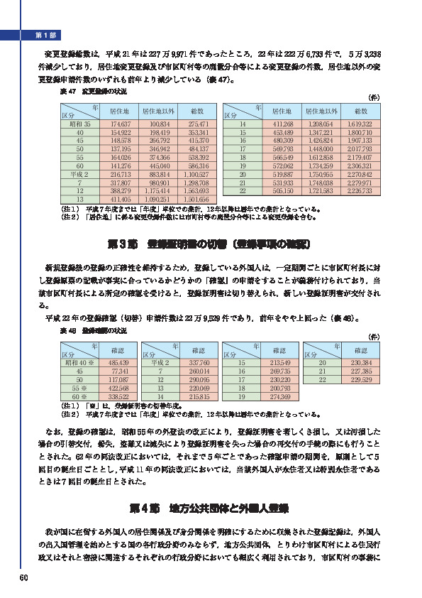 表 47　変更登録の状況