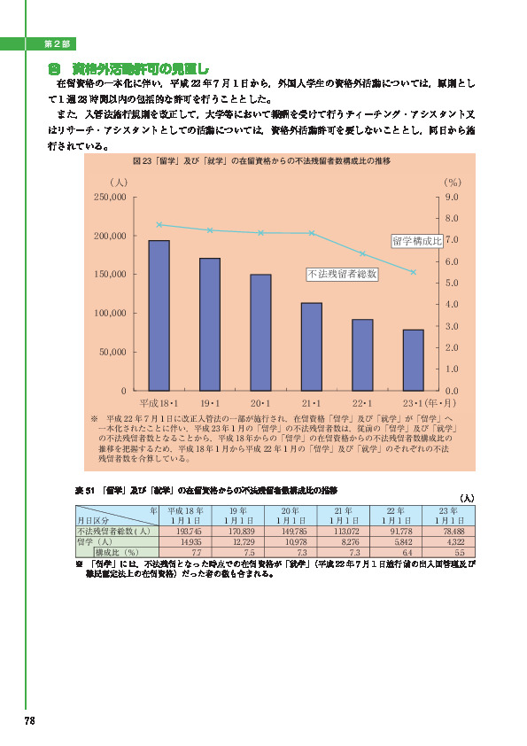 図 23「留学」及び「就学」の在留資格からの不法残留者数構成比の推移