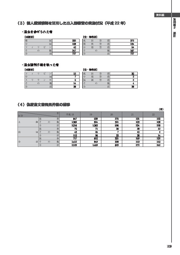 （３）個人識別情報を活用した出入国審査の実施状況（平成 22 年）