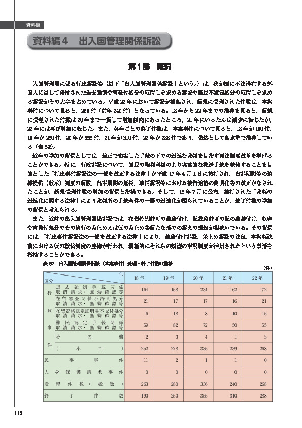 表 52　出入国管理関係訴訟（本案事件）受理・終了件数の推移