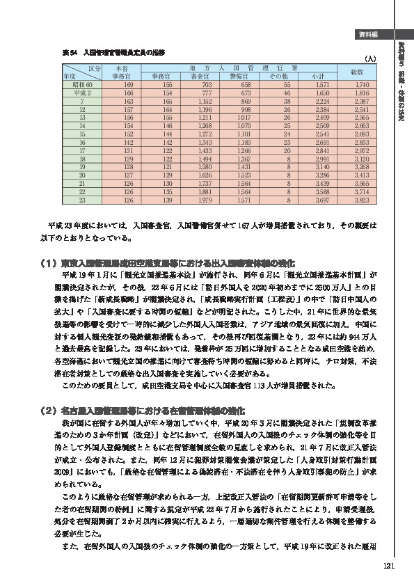 表 54　入国管理官署職員定員の推移