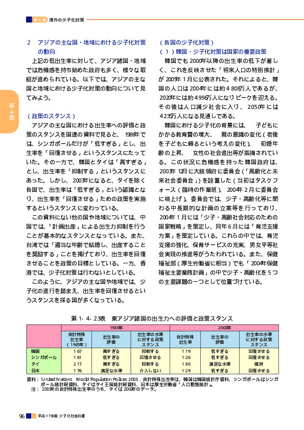 第1‐4‐23表　東アジア諸国の出生力への評価と政策スタンス