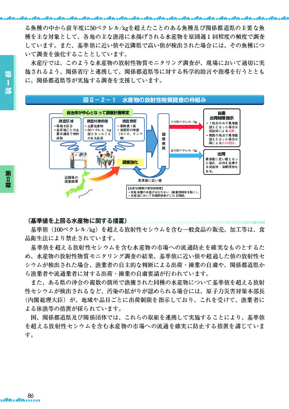 図II-2-1 水産物の放射性物質調査の枠組み