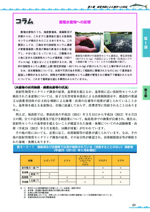 表II-2-1 福島県及び近隣県で出荷が制限されている(流通することのない)海産物(平成25(2013)年5月末現在)