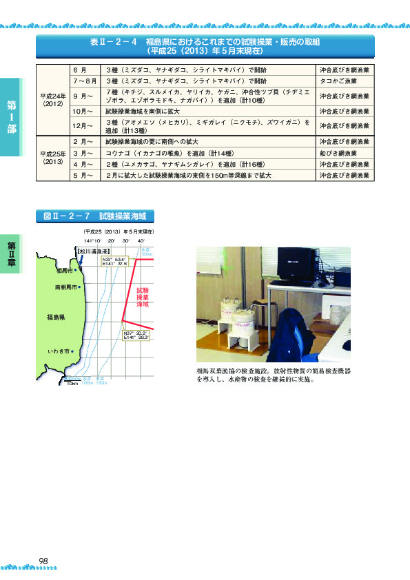 表II-2-4 福島県におけるこれまでの試験操業・販売の取組(平成25(2013)年5月末現在)