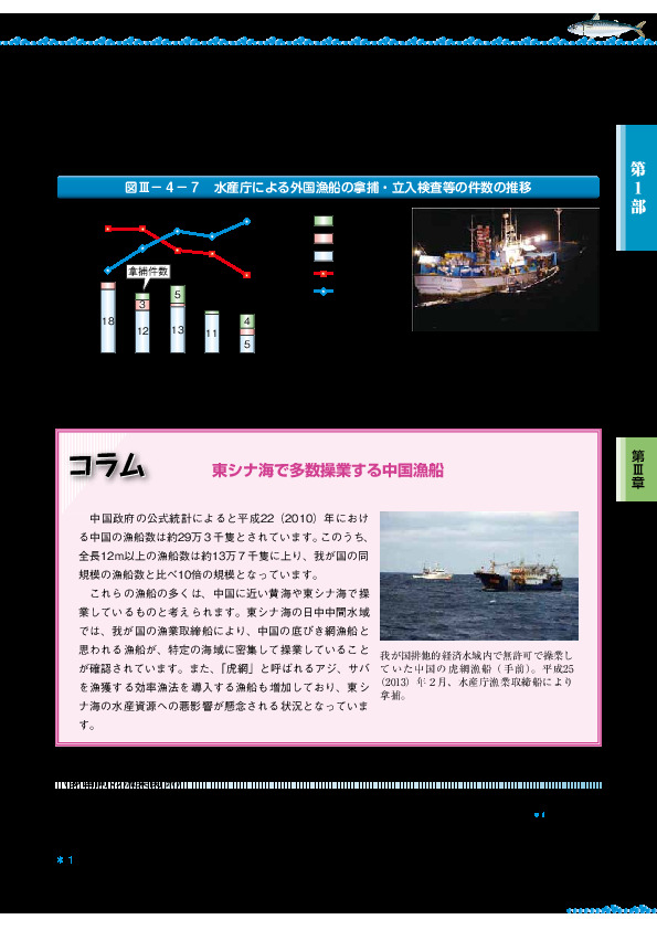 図III-4-7 水産庁による外国漁船の拿捕・立入検査等の件数の推移