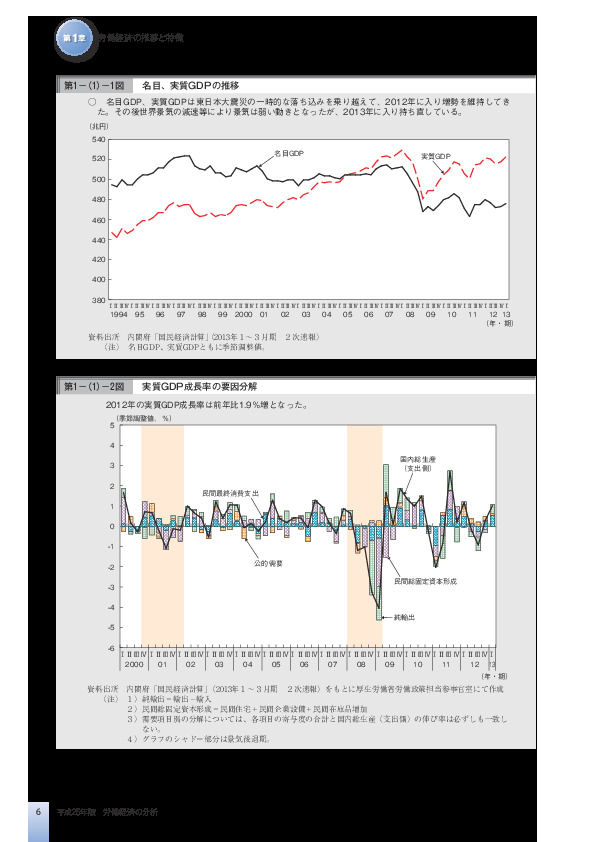 第1−(1)−1図 名目、実質GDPの推移