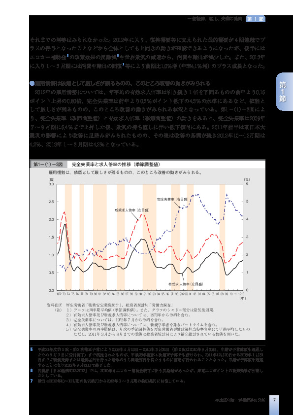 第1-(1)-3図 完全失業率と求人倍率の推移(季節調整値)