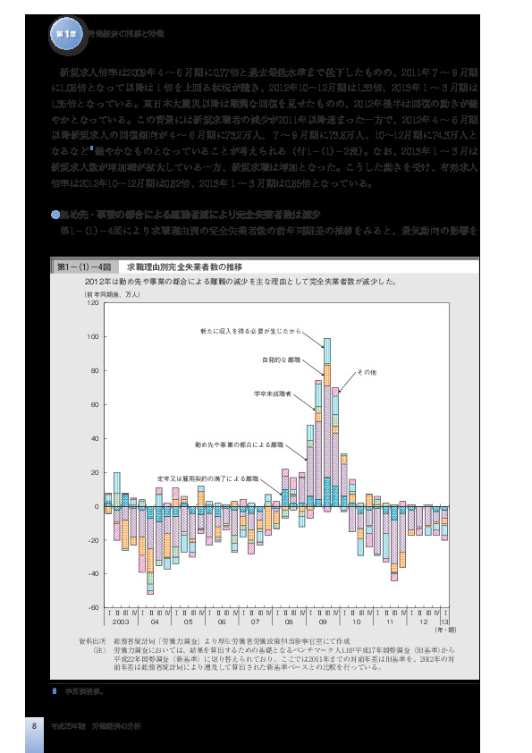 第1-(1)-4図 求職理由別完全失業者数の推移