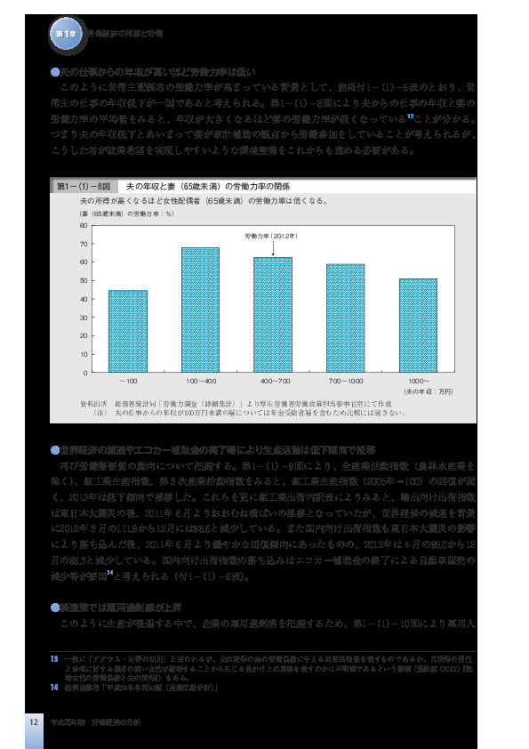 第1-(1)-8図 夫の年収と妻(65歳未満)の労働力率の関係