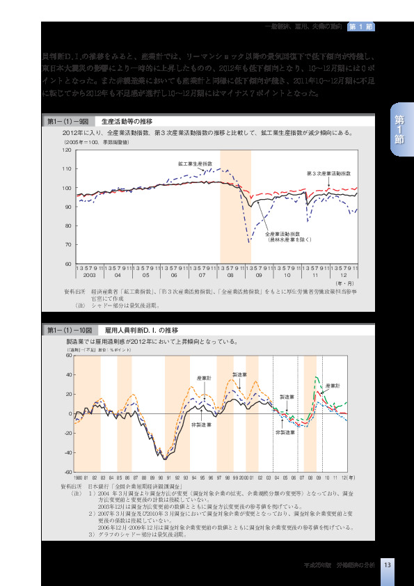 第1-(1)-9図 生産活動等の推移