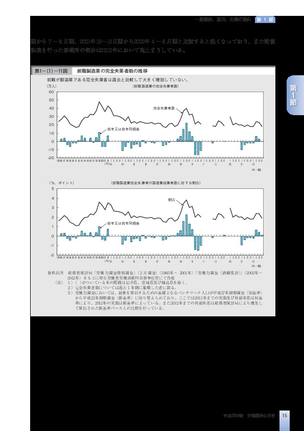 第1-(1)-11図 前職製造業の完全失業者数の推移