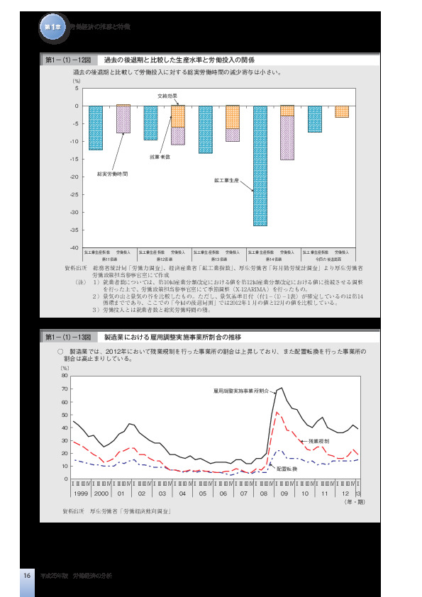 第1-(1)-12図 過去の後退期と比較した生産水準と労働投入の関係