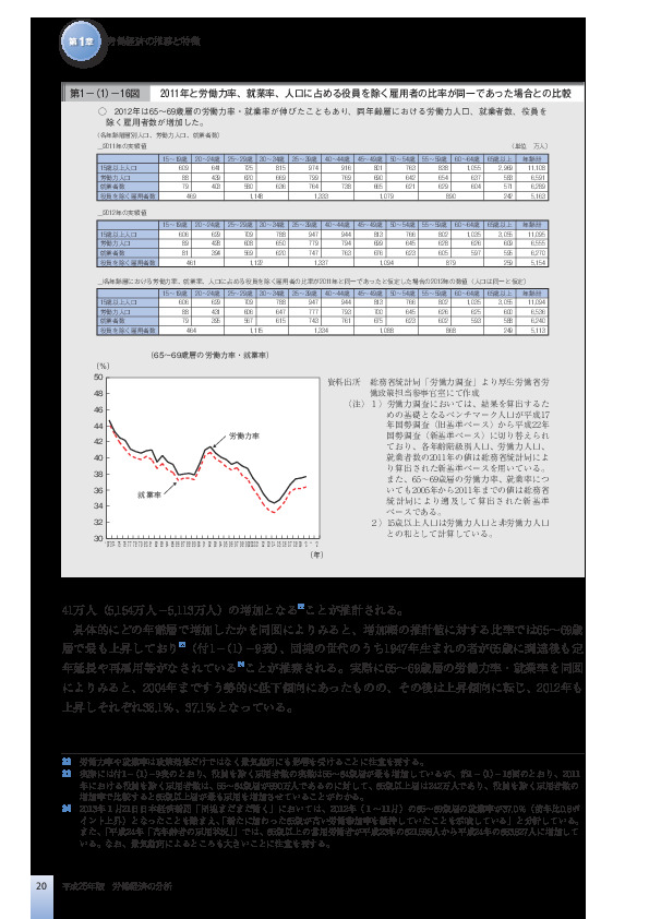 第1-(1)-16図 2011年と労働力率、就業率、人口に占める役員を除く雇用者の比率が同一であった場合との比較