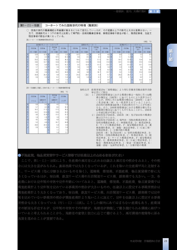 第1-(1)-18表 コーホートでみた団塊世代の特徴(職業別)