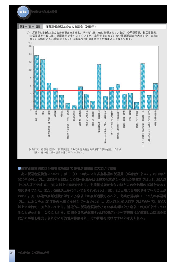 第1-(1)-19図 産業別65歳以上の占める割合(2010年)