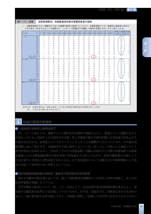 第1-(1)-20表 従業者規模別、年齢階級別非農林業雇用者数の推移