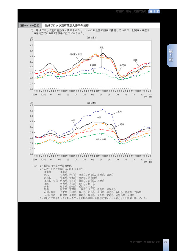 第1-(1)-22図 地域ブロック別有効求人倍率の推移