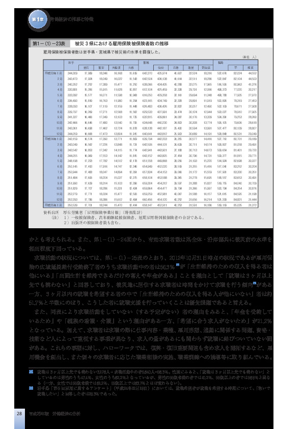 第1-(1)-23表 被災 3 県における雇用保険被保険者数の推移