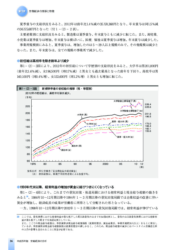 第1-(2)-3図 新規学卒者の初任給の推移(性・学歴別)