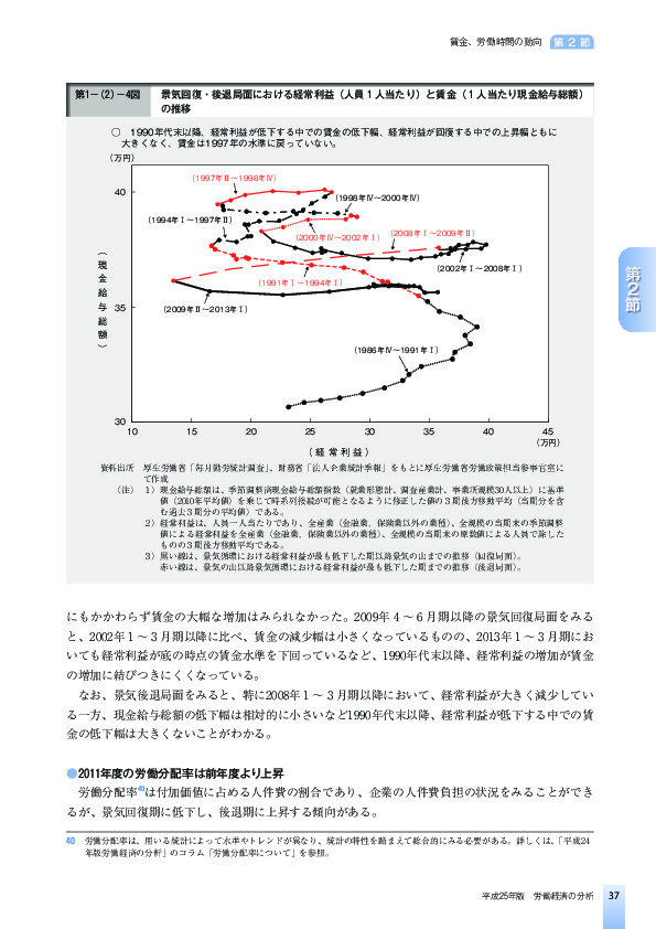 第1-(2)-4図 景気回復・後退局面における経常利益(人員 1 人当たり)と賃金( 1 人当たり現金給与総額) の推移