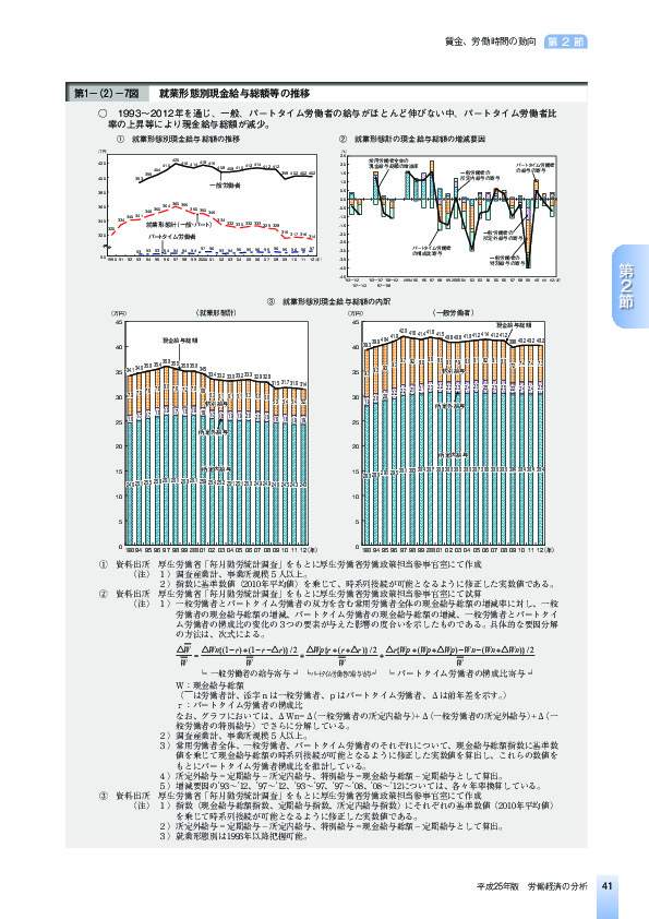 第1-(2)-7図 就業形態別現金給与総額等の推移