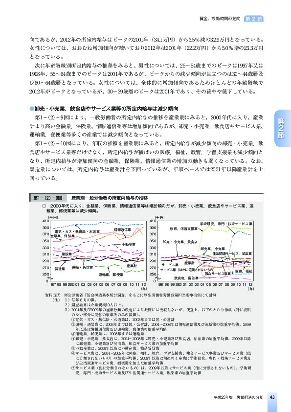 第1-(2)-9図 産業別一般労働者の所定内給与の推移