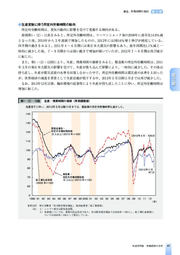 第1-(2)-13図 生産・残業時間の推移(季節調整値)