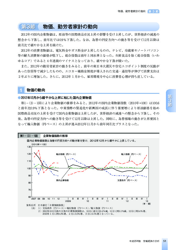 第1-(3)-1図 企業物価指数の推移