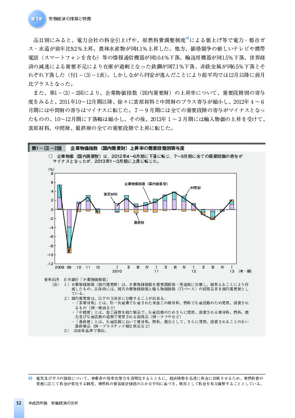 第1-(3)-2図 企業物価指数(国内需要財)上昇率の需要段階別寄与度