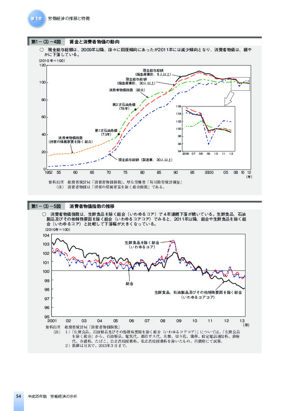 第1-(3)-4図 賃金と消費者物価の動向