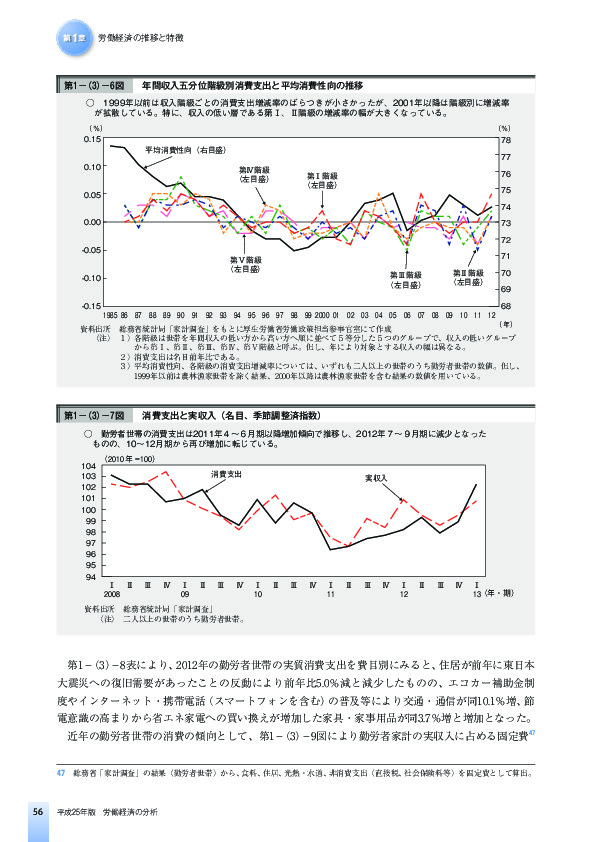 第1-(3)-6図 年間収入五分位階級別消費支出と平均消費性向の推移