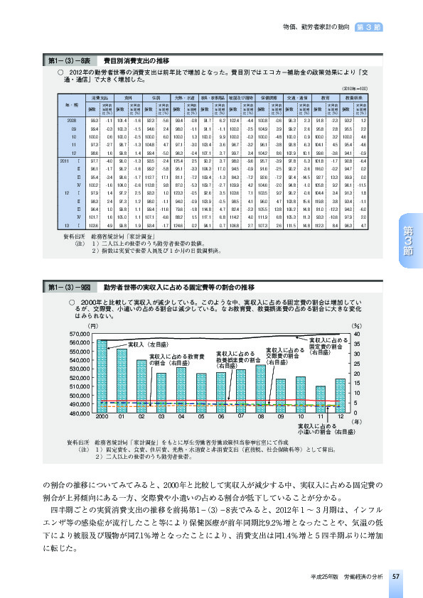 第1-(3)-9図 勤労者世帯の実収入に占める固定費等の割合の推移