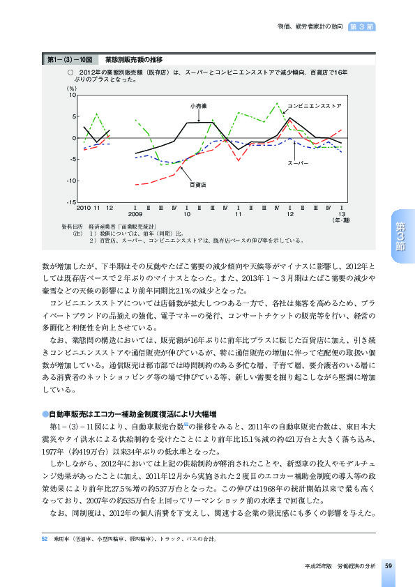 第1-(3)-10図 業態別販売額の推移