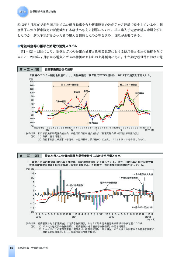 第1-(3)-12図 電気とガスの物価の推移と勤労者世帯における使用量と支出