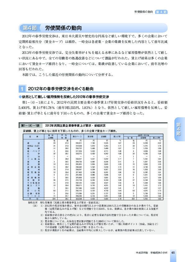 第1-(4)-1表 2012年民間主要企業春季賃上げ要求・妥結状況