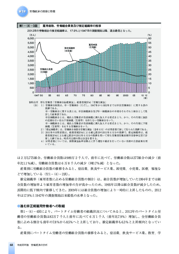 第1-(4)-3図 雇用者数、労働組合員数及び推定組織率の推移