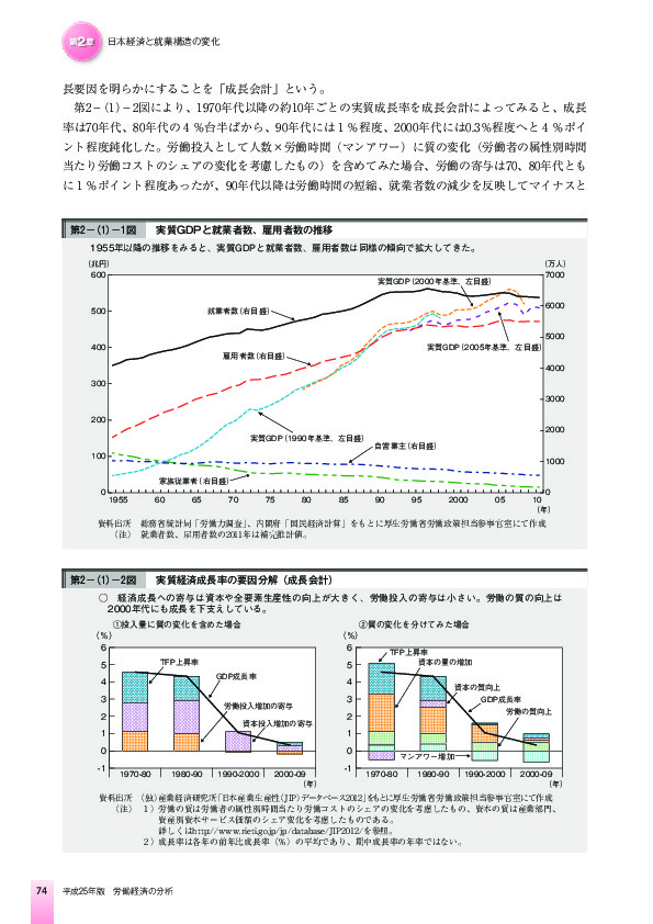 第2-(1)-1図 実質GDPと就業者数、雇用者数の推移